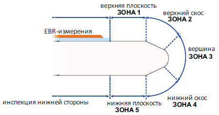 ИНСПЕКЦИЯ ВСЕХ ЗОН.png ИНСПЕКЦИЯ ВСЕХ ЗОН.png
