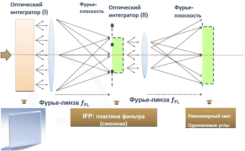 Два интегратора Келера с микролинзами Два интегратора Келера с микролинзами.jpg