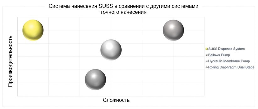 Сравнение системы распыления SUSS и других систем на рынке.jpg
