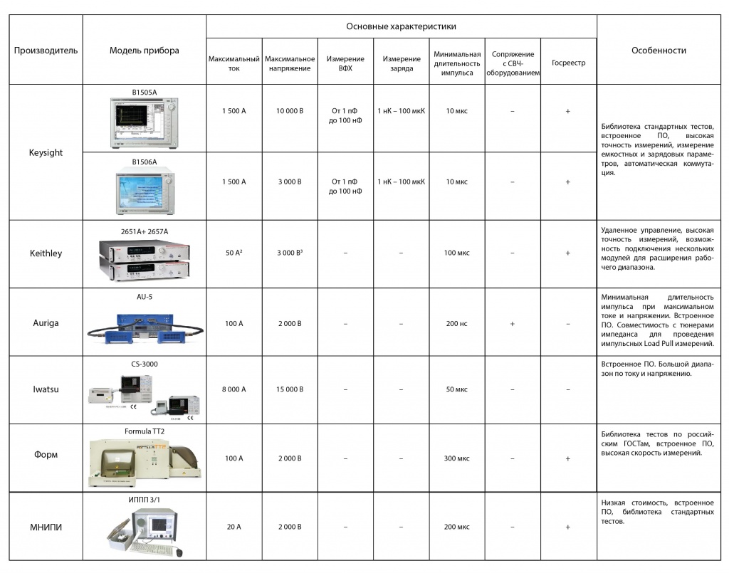 Сравнительная таблица измерительных приборов для проведения измерений параметров силовых устройств.jpg