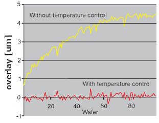 Suss MA300 Gen2 Совмещение с и без температурного контроля [T= 22°C]