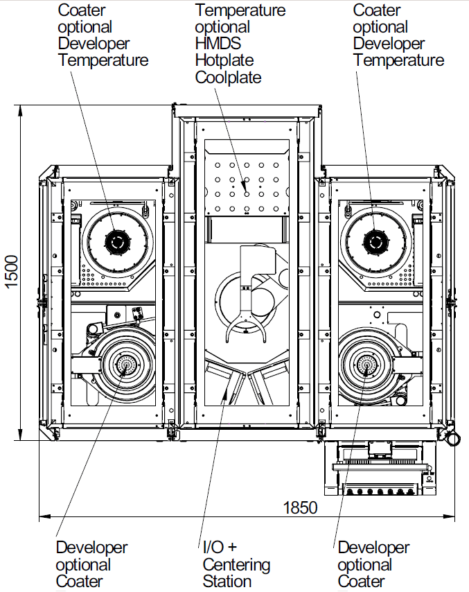 SUSS Gamma габариты.png