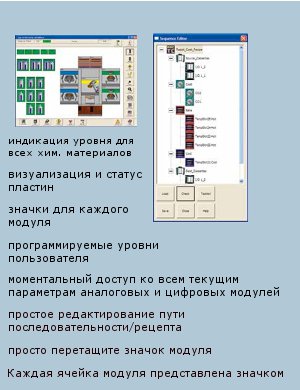 Suss ACS300 Gen2 технология системы управления (1).jpg Suss ACS300 Gen2 технология системы управления (1).jpg
