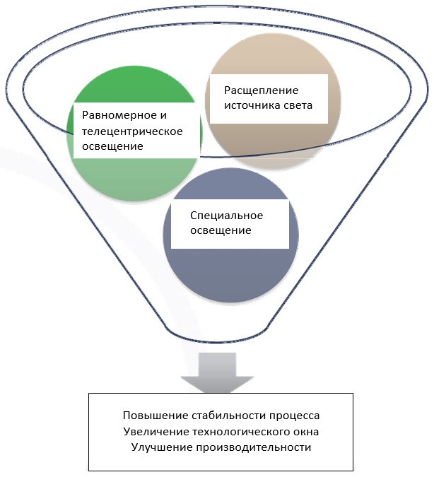 Экспонирующая оптика SUSS MO Экспонирующая оптика SUSS MO.jpg