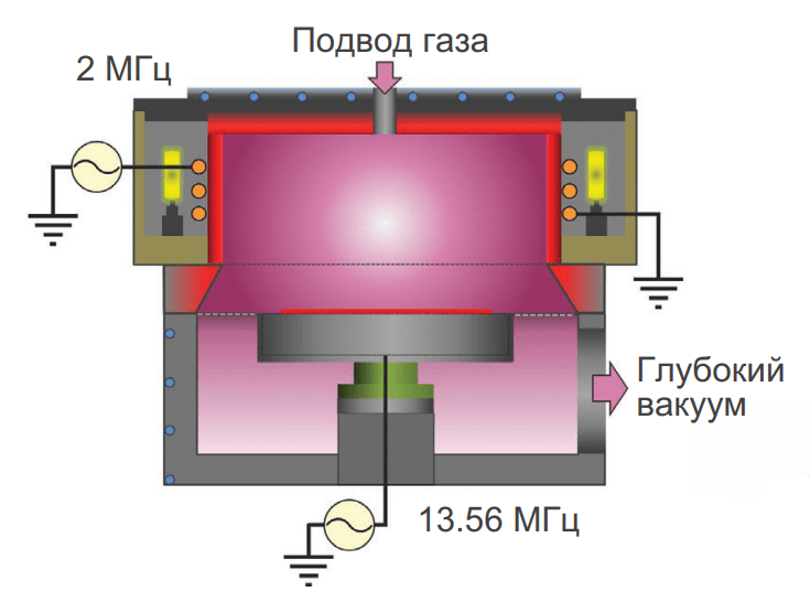 Plasma Therm Versaline DSE.png