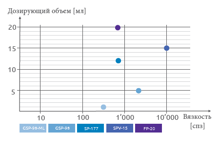 Dosing pumps grafik.png