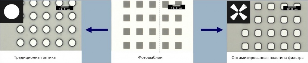 Гибкие и оптимизированные настройки пластины фильтра освещения.jpg Гибкие и оптимизированные настройки пластины фильтра освещения.jpg