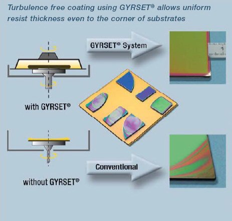 Покрытие без турбулентности позволяет достичь равномерности по толщине нанесения даже в углах подложек.jpg
