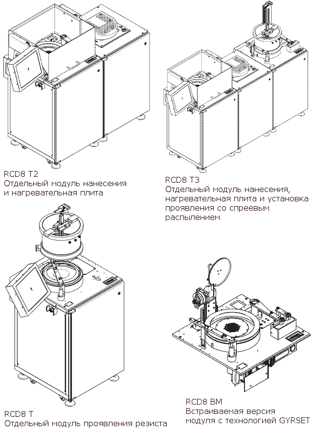 RCD8 Платформа нанесения и проявления резиста.png RCD8 Платформа нанесения и проявления резиста.png