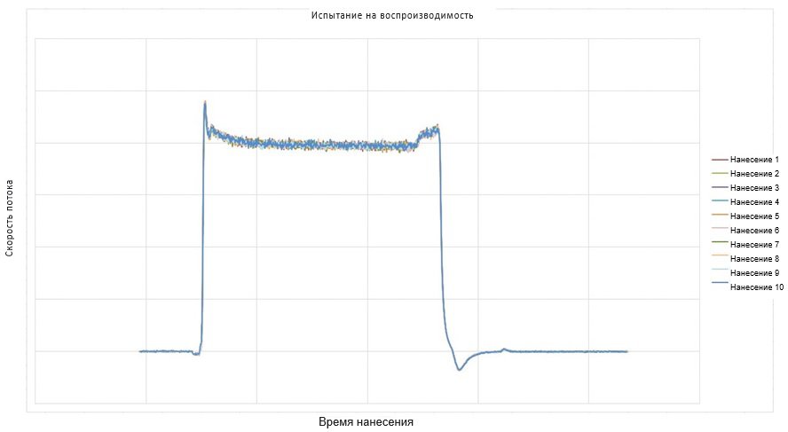 Наложение 10 графиков нанесения.jpg