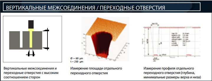 FRT MicroProf. ВЕРТИКАЛЬНЫЕ МЕЖСОЕДИНЕНИЯ - ПЕРЕХОДНЫЕ ОТВЕРСТИЯ.jpg