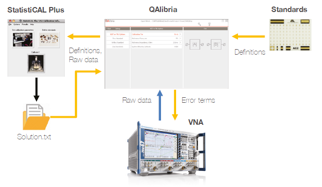 Программное обеспечение QAlibria для проведения калибровки СВЧ-головок.png