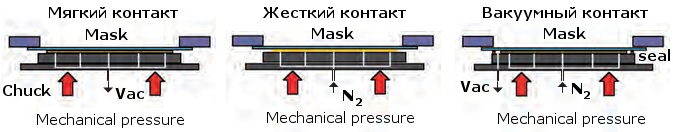 Suss MJB4 Режимы печати Suss MJB4 Режимы печати.png