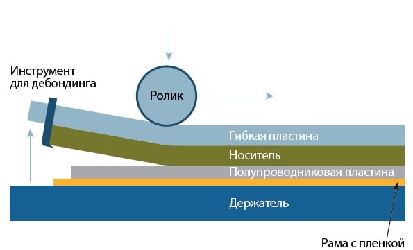 Линия разделения вид сбоку SUSS MicroTec DB12T.jpg