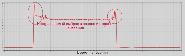 Оптимизация для получения выброса в начале и в конце нанесения.jpg