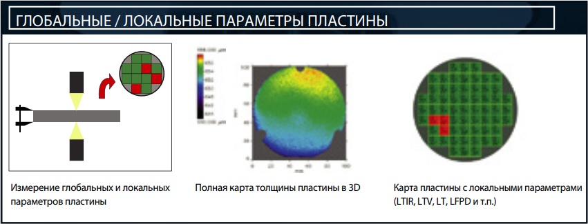 Micropro F Система оптической метрологии FRT MicroProf 200