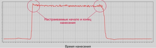 Оптимизация для получения нанесения по типу прямоугольной волны.jpg