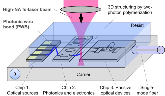 PWB-process-step-3-1.jpg