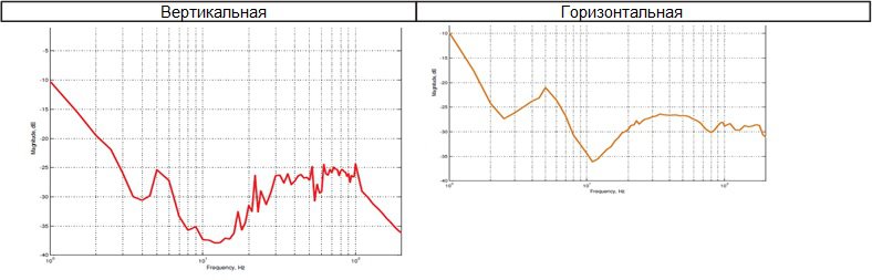 График амплитудно-частотной характеристики (эффективность поглощения).jpg