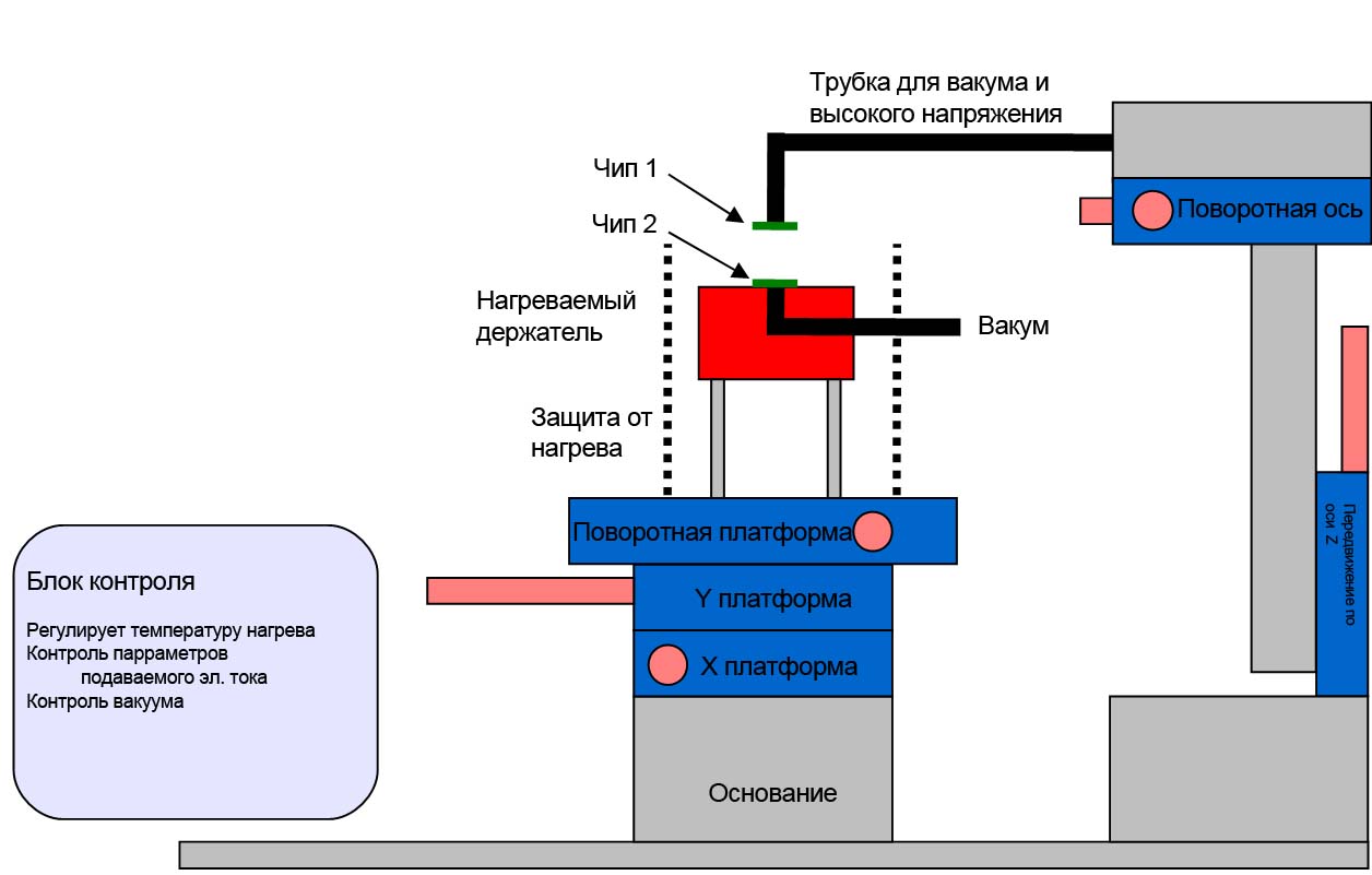 Схема работы системы монтажа микрокомпонентов Idonus CCB (изображение)