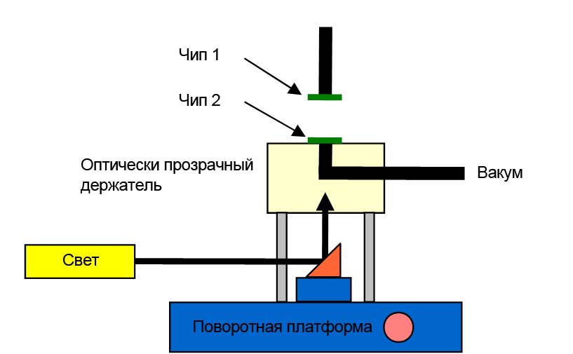 Схема работы системы монтажа микрокомпонентов Idonus CCB (изображение)